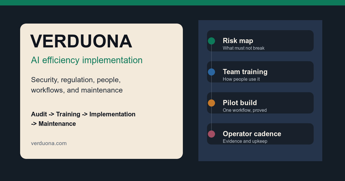 Verduona AI efficiency implementation map